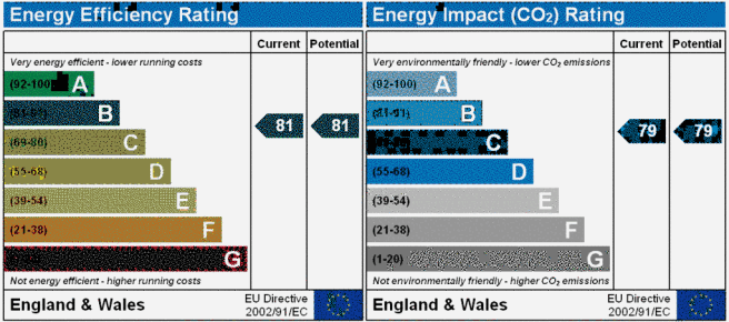 EPC