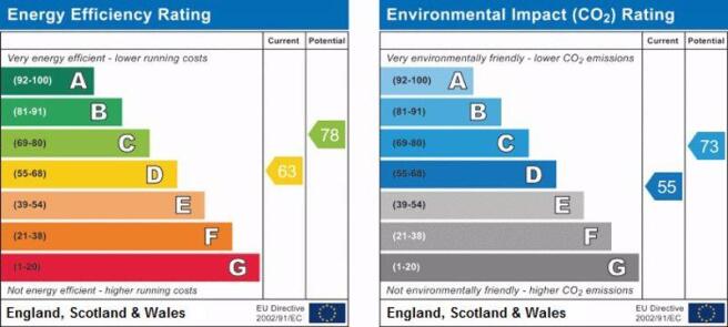 epc graph
