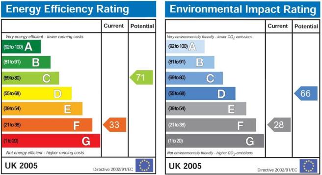 EPC GRAPH