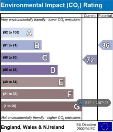 Co2 Rating