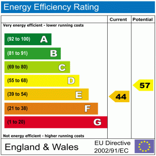 EPC