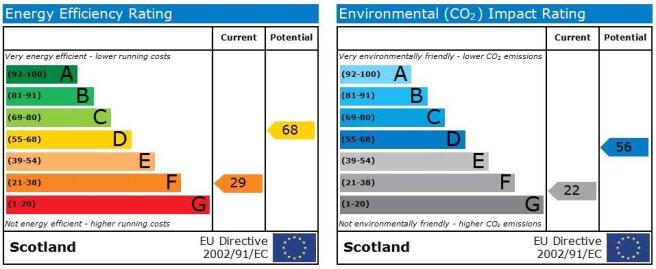 Epc Graph