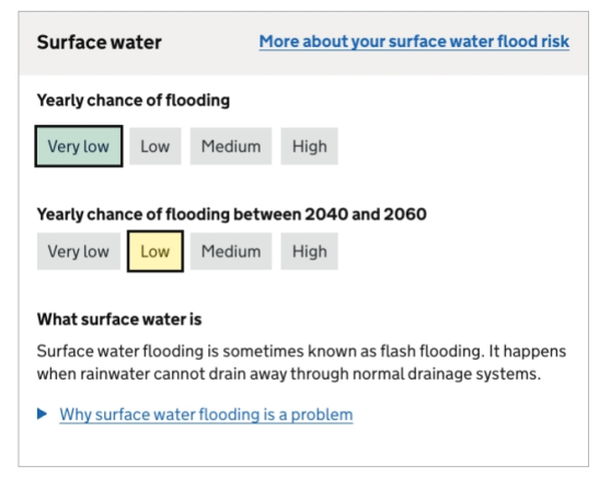Flood surface Fairfield