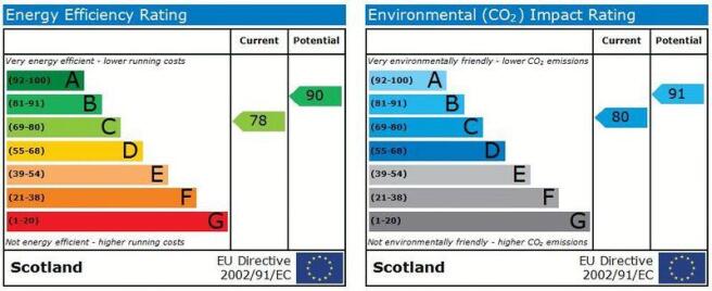 EPC Graphs