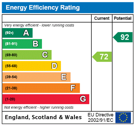 EPC