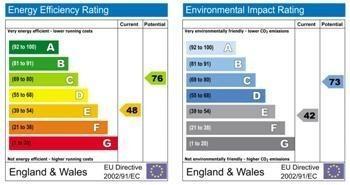Energy Performance