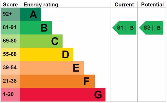 Energy Efficie...