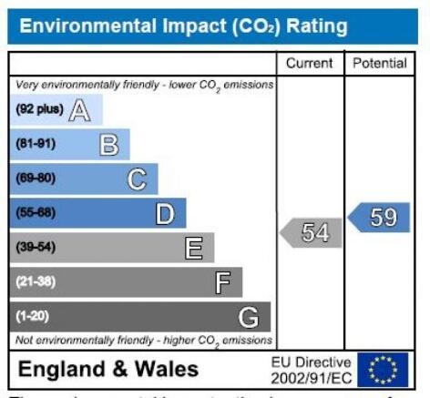 Environmental Impact Rating