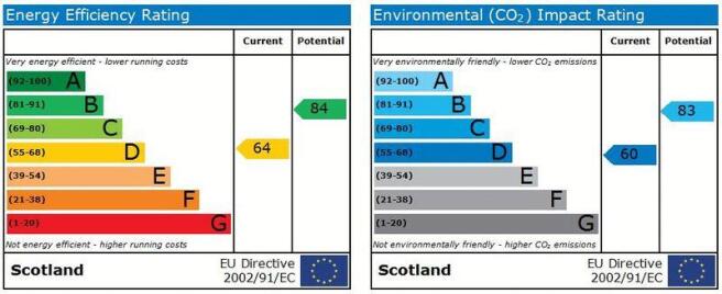 EPC Graphs