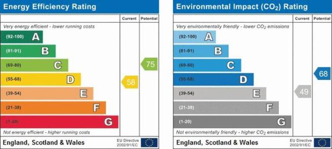 epc graph