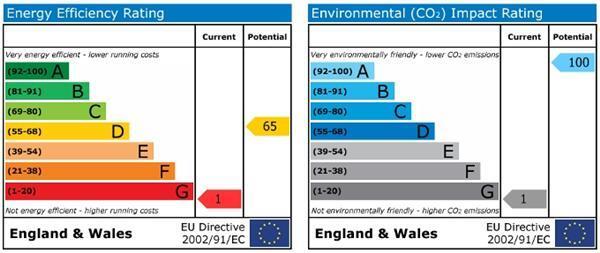 Energy Efficiency