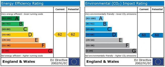 epc graph