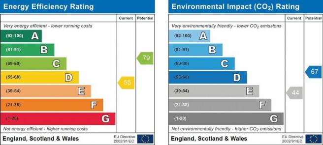 EPC graph