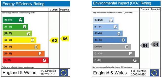 EPC graphs