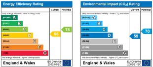 EPC Rating Graph