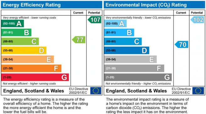 Ringdale EPC Graph