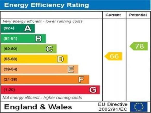 EPC GRAPH