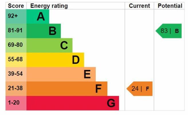 epc graph