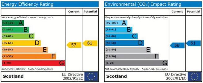 EPC Graphs