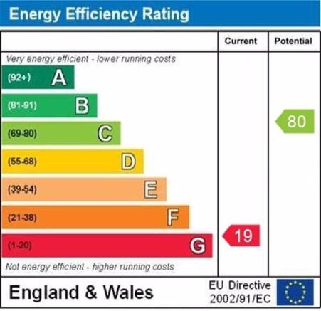epc graph