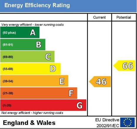 EPC