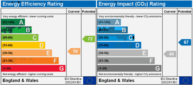 EPC