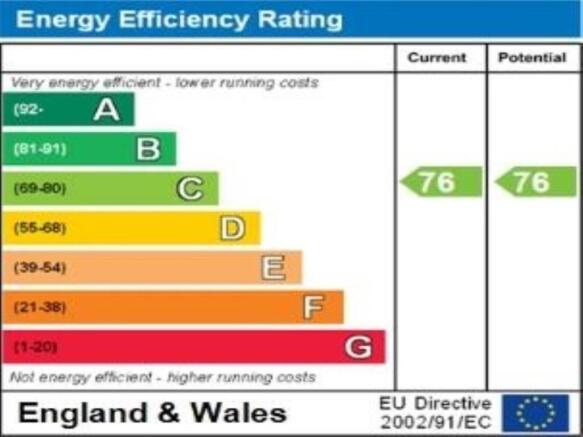 ENERGY EFFICIENCY RA