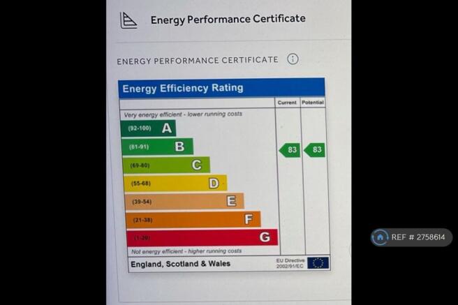 Epc= b Rating
