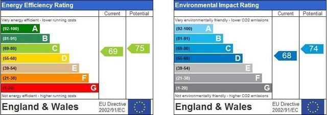 EPC Graph