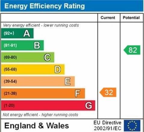 epc graph
