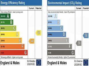 Energy Performance Graph