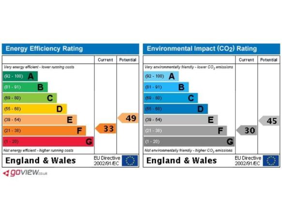 EPC GRAPHS