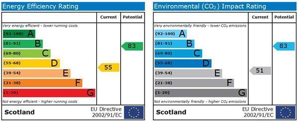 Energy Efficiency