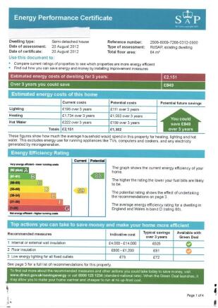 Energy Performance