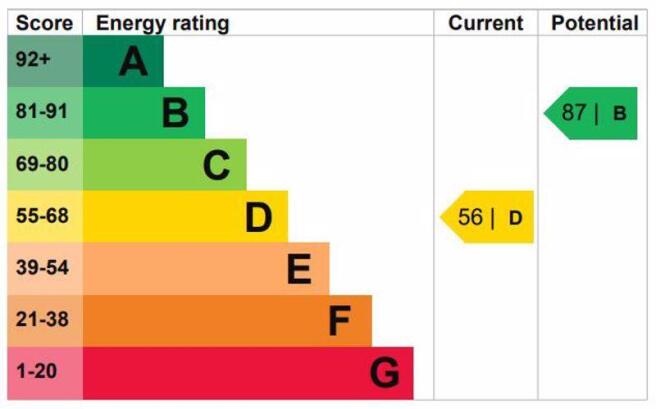 Energy Efficiency Rating