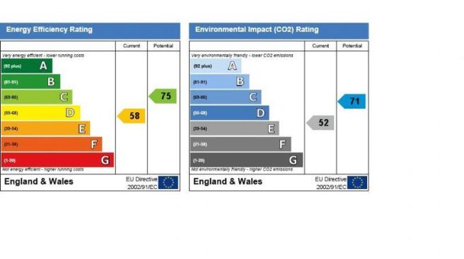 Epc Graph