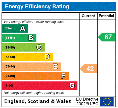 EPC