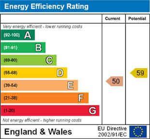ENERGY EFFICIENCY RATING