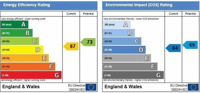 EPC Graph