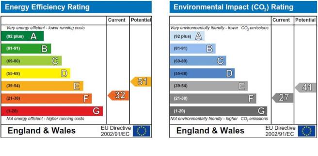 EPC graph