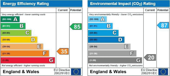 EPC