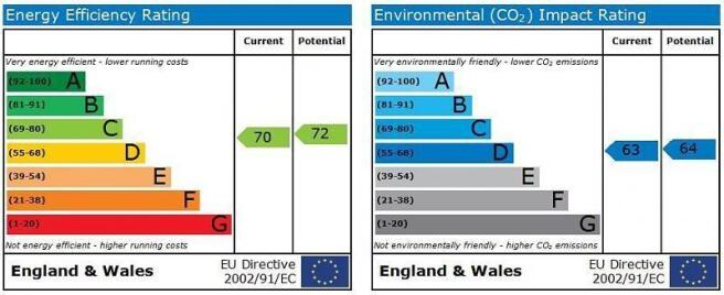 epc graph