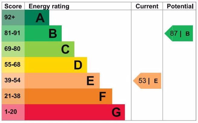 Energy Efficie...