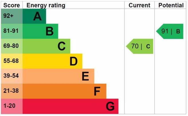 Energy Efficie...