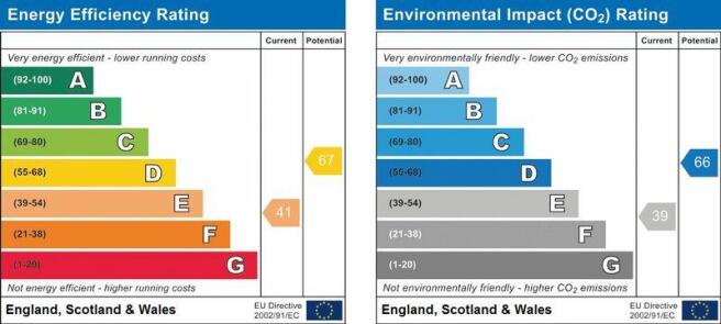 EPC Graph