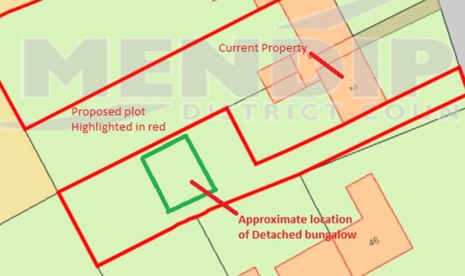 Plot Layout