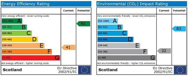 epc graph