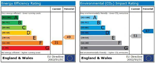 EPC Graphs