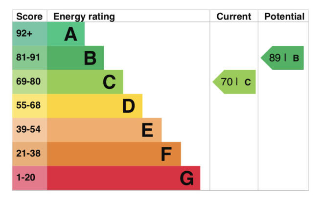 Epc