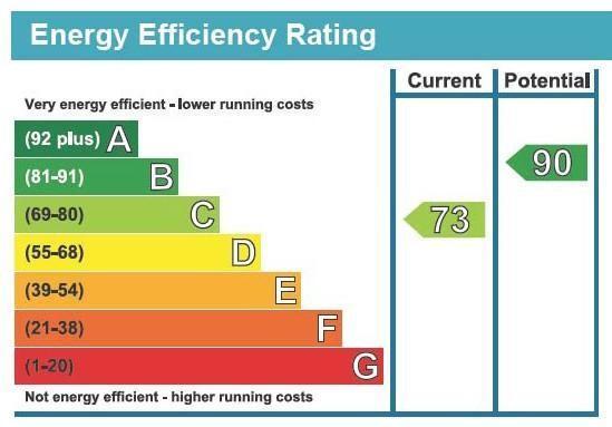 EPC Graph